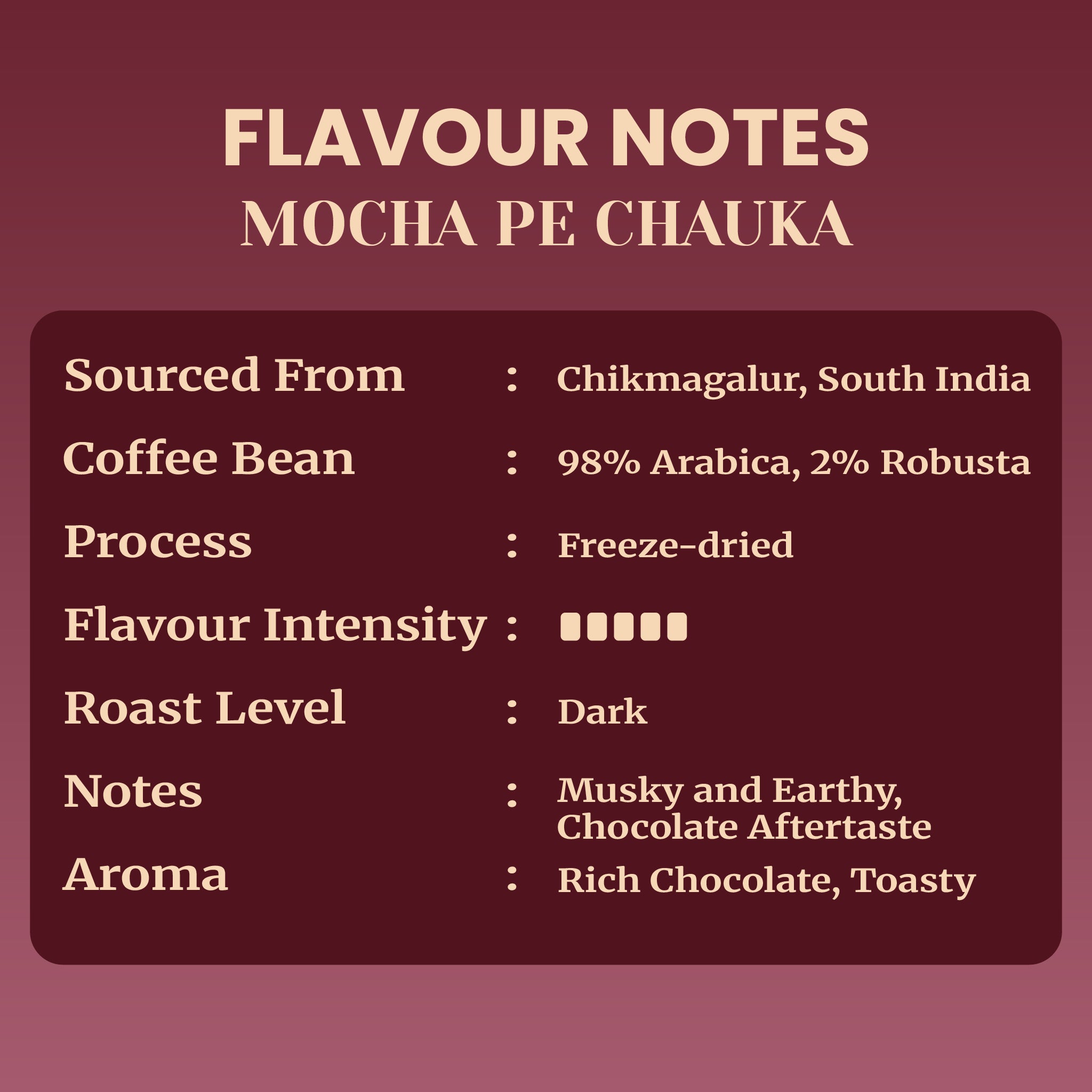 Flavour notes chart for Mocha Pe Chauka instant coffee from Chikmagalur, South India, showing a blend of 98% Arabica and 2% Robusta with a dark roast, musky aroma, and chocolate aftertaste.