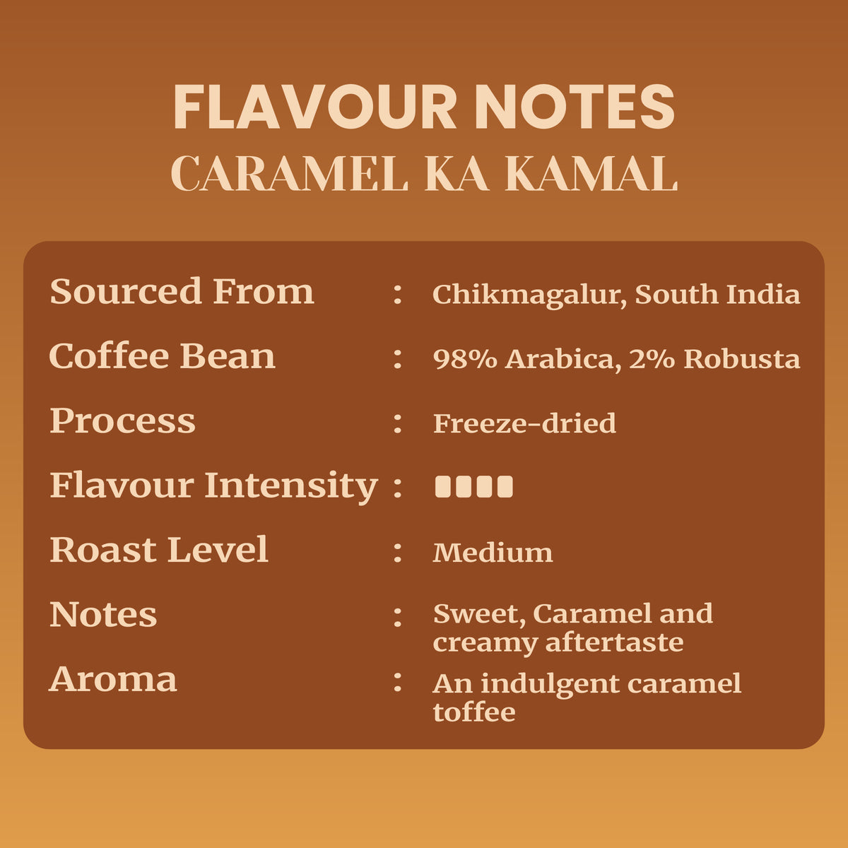 Impulse Coffees Caramel Ka Kamal flavored instant coffee. Set against a warm caramel-brown background, a central card outlines the flavor profile: sourced from Chikmagalur, South India, 98% Arabica and 2% Robusta coffee bean blend, premium freeze-dried process, 4 out of 5 flavor intensity, medium roast level, sweet, caramel, and creamy aftertaste notes, and an indulgent caramel toffee aroma.