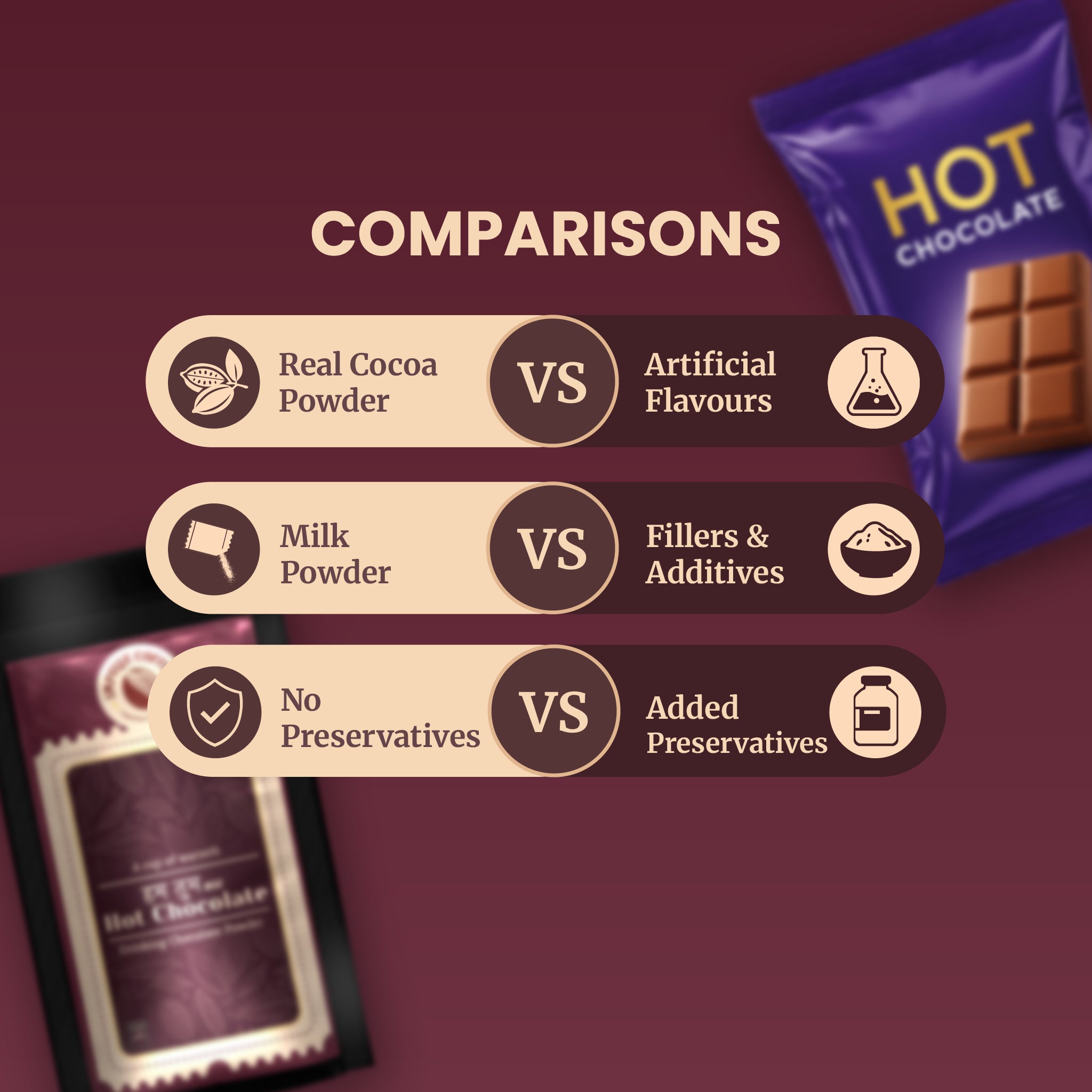 Side-by-side product comparison chart contrasting premium Impulse Coffees drinking chocolate powder against generic commercial alternatives, highlighting pure Real Cocoa Powder versus Artificial Flavours, Milk Powder versus Fillers, and No Preservatives.