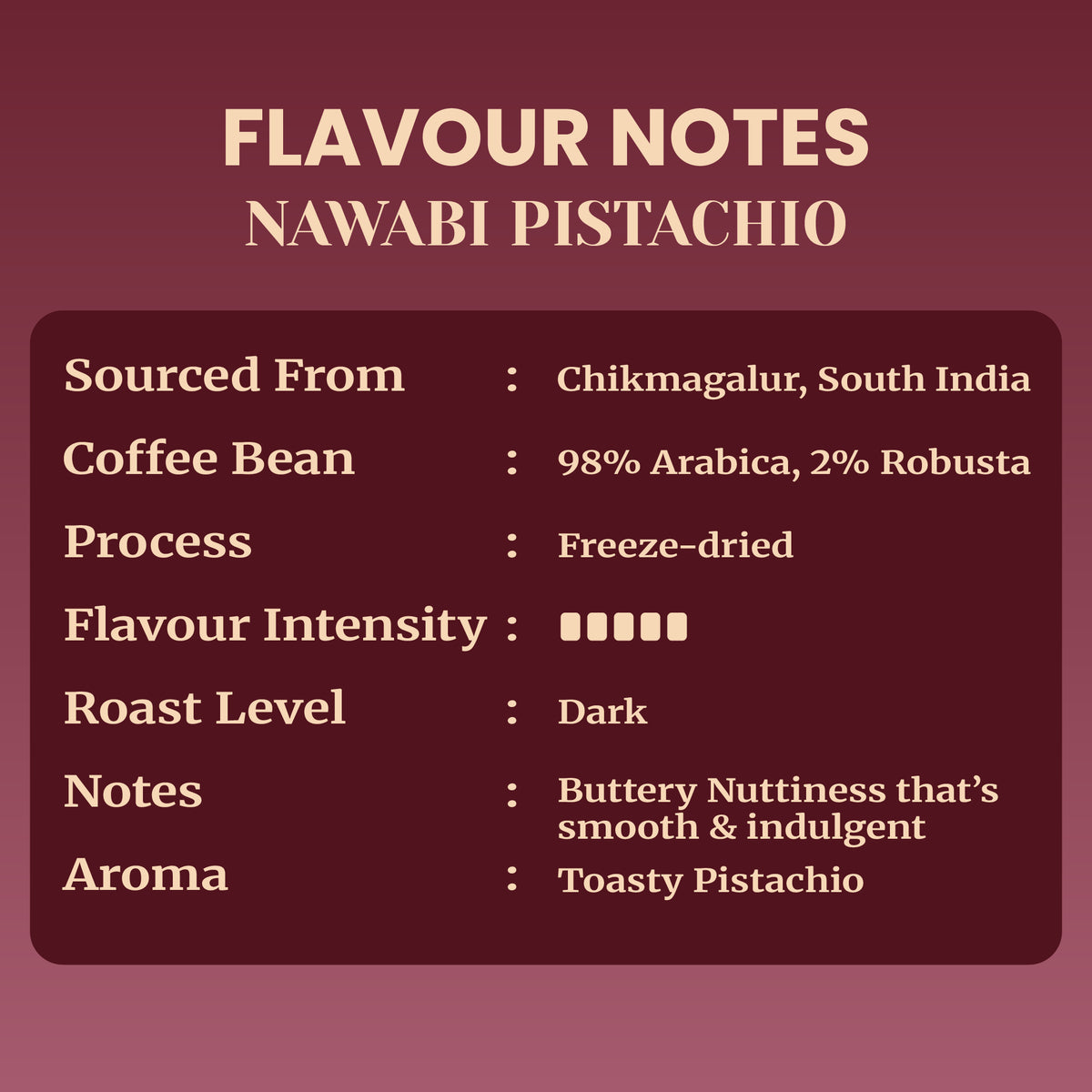 Flavor profile infographic for Nawabi Pistachio freeze-dried instant coffee from Chikmagalur, South India, featuring a dark roast 98% Arabica and 2% Robusta blend with smooth, buttery, toasty nuttiness notes.