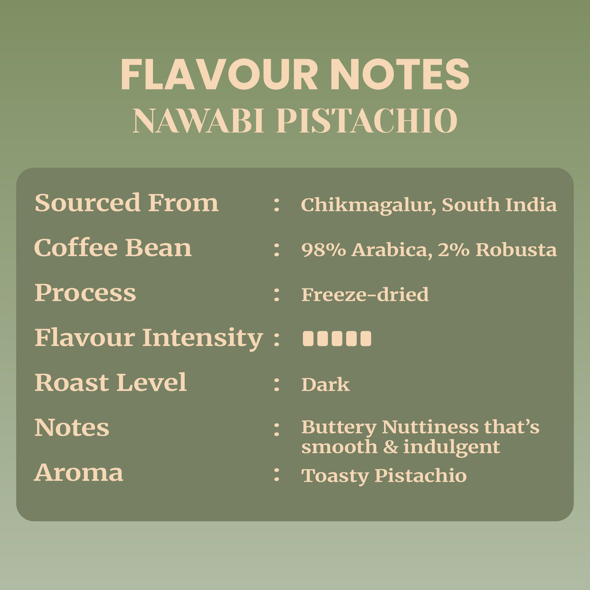 Impulse Coffees Nawabi Pistachio flavored instant coffee. Set against a soft sage-green background, a central dark olive-green card lists the flavor profile: sourced from Chikmagalur, South India, 98% Arabica and 2% Robusta coffee bean blend, premium freeze-dried process, 5 out of 5 flavor intensity bars, dark roast level, a smooth, indulgent buttery nuttiness flavor note, and a toasty pistachio aroma.
