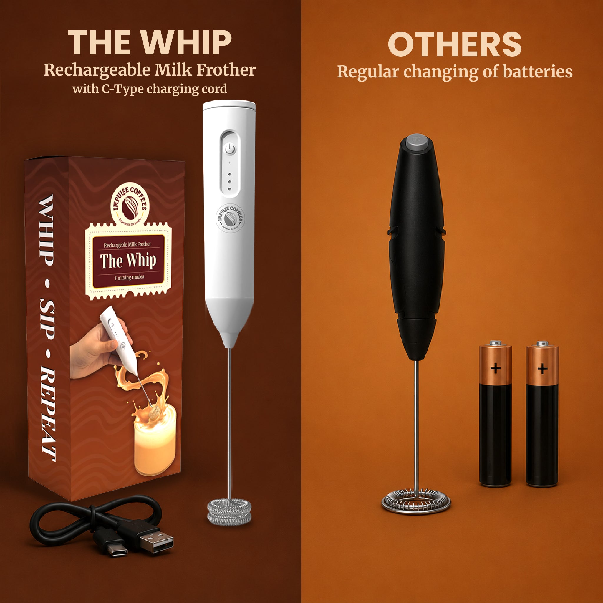 E-commerce comparison chart layout contrasting The Whip Rechargeable Milk Frother with C-Type charging cord by Impulse Coffees against generic battery-operated mixers labeled Others requiring regular changing of batteries. Left side shows the premium brown product retail box, white electric coffee whisk, and a black USB power cable against a dark brown background. Right side features a basic black cordless frother with two AA batteries standing on an orange background.