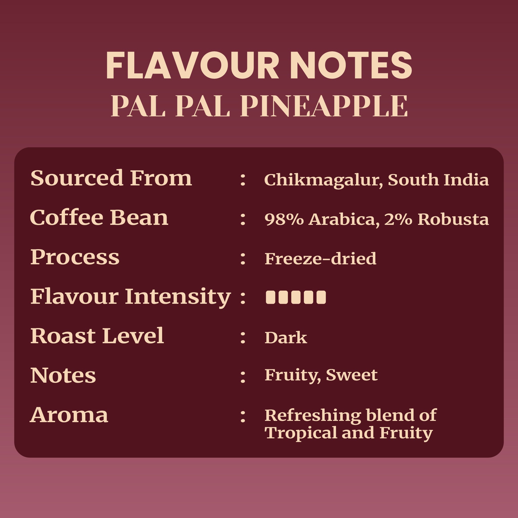 Summer Special Duo | Pal Pal Pineapple 50gms + Keep Calm with Kaccha Aam 50gms