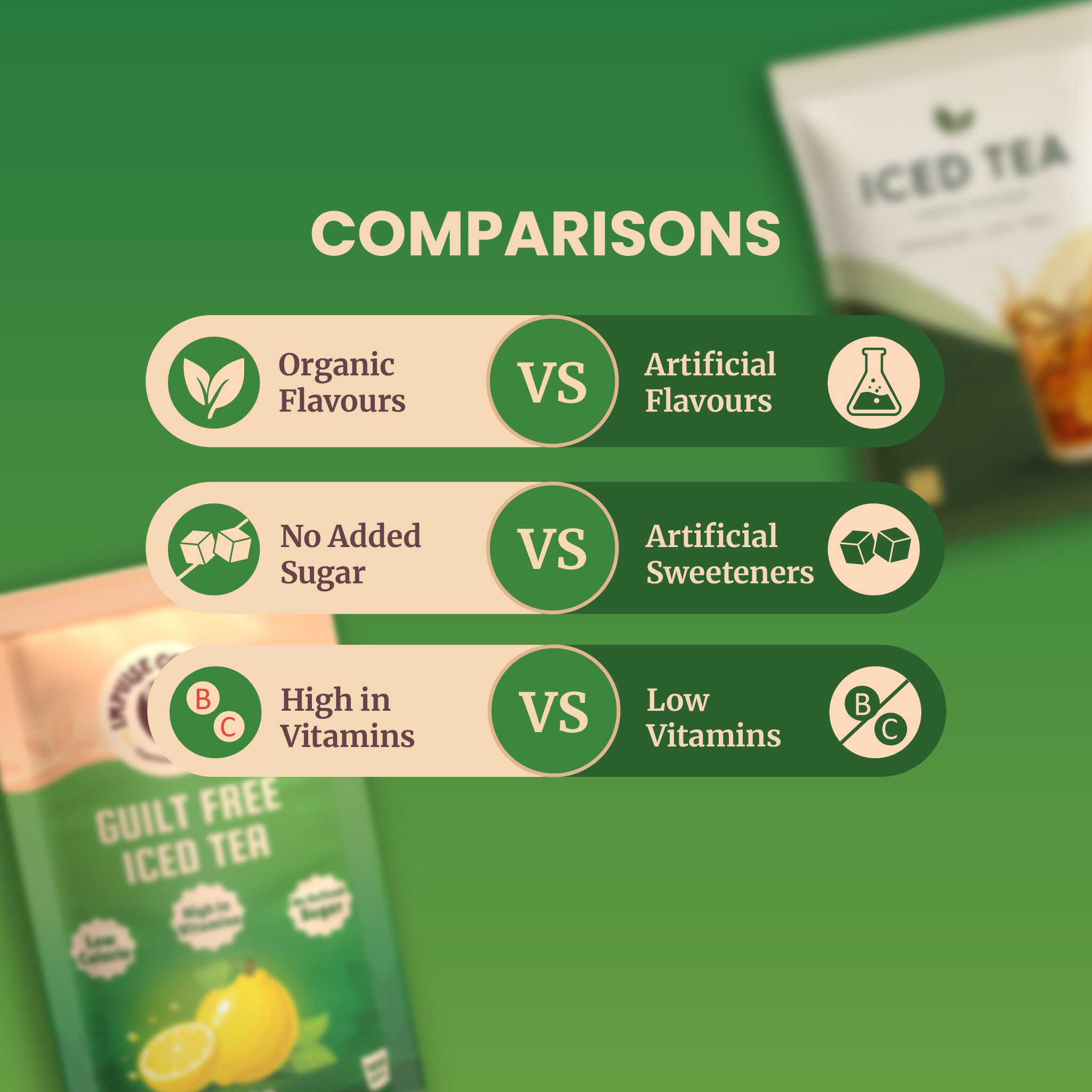 Product comparison chart highlighting the health benefits of Impulse Coffees Guilt Free Iced Tea versus standard drinks, contrasting Organic Flavours vs Artificial Flavours, No Added Sugar vs Artificial Sweeteners, and High in Vitamins vs Low Vitamins.