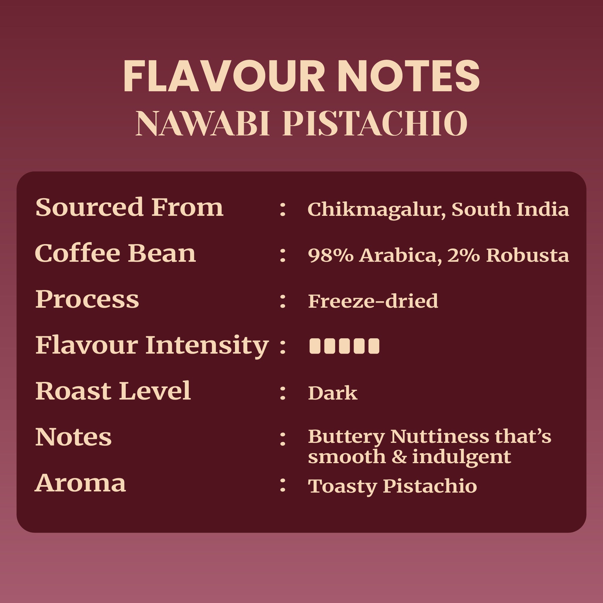 Flavor profile infographic for Nawabi Pistachio freeze-dried instant coffee from Chikmagalur, South India, featuring a dark roast 98% Arabica and 2% Robusta blend with smooth, buttery, toasty nuttiness notes.