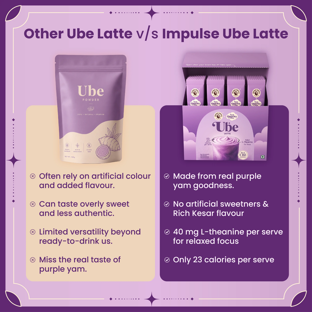 Comparison chart showing Impulse Coffees Ube Latte benefits versus standard ube powders.